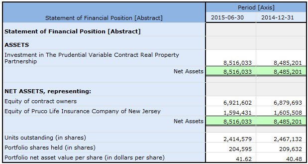 Statement of Net Assets