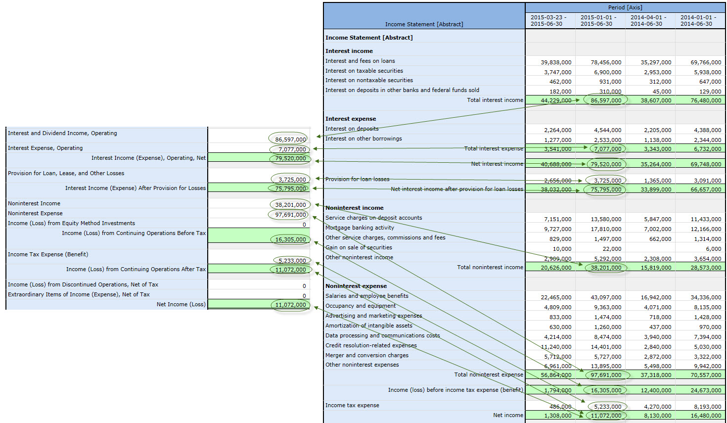 Interest-based revenues