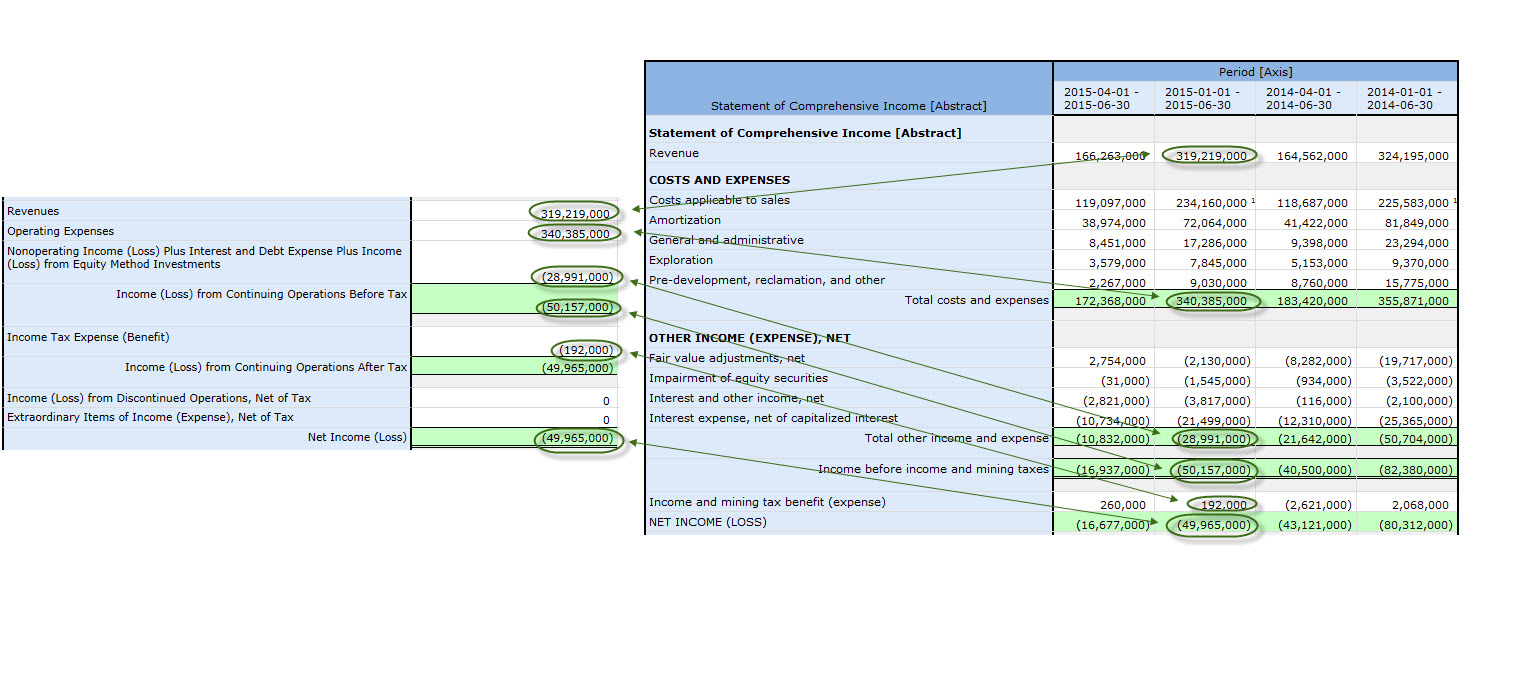 Single-step without Operating Income (Loss); Revenues, Operating income (expense), Nonoperating income (expense)