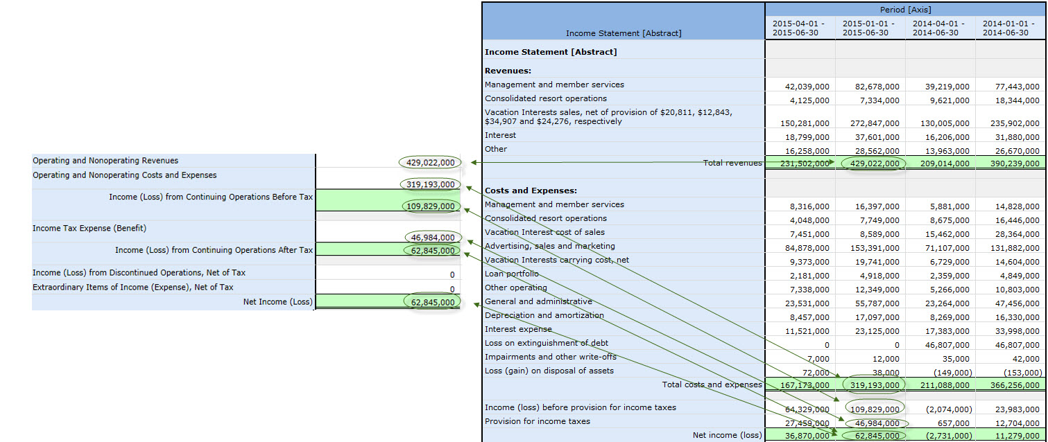 Single-step without Operating Income (Loss).